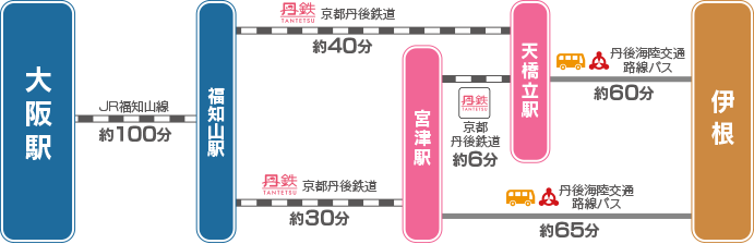 天橋立周辺観光地20選！伊根・城崎温泉・舞鶴・福知山など有名観光地を一挙紹介 | ウィラコレ！