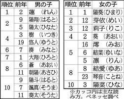 車好きの妄想「子供につけられそうな名前のクルマ」はダイハツ車が案外多い？【推し車】 | MOBY