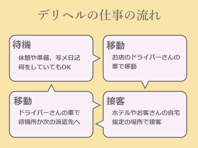 デリヘル嬢のラブホの使い方！利用の流れ＆注意点を徹底解説♪ | はじ風ブログ