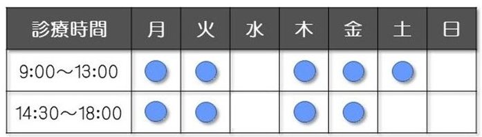 健康診断前にやってはいけない8つのこと