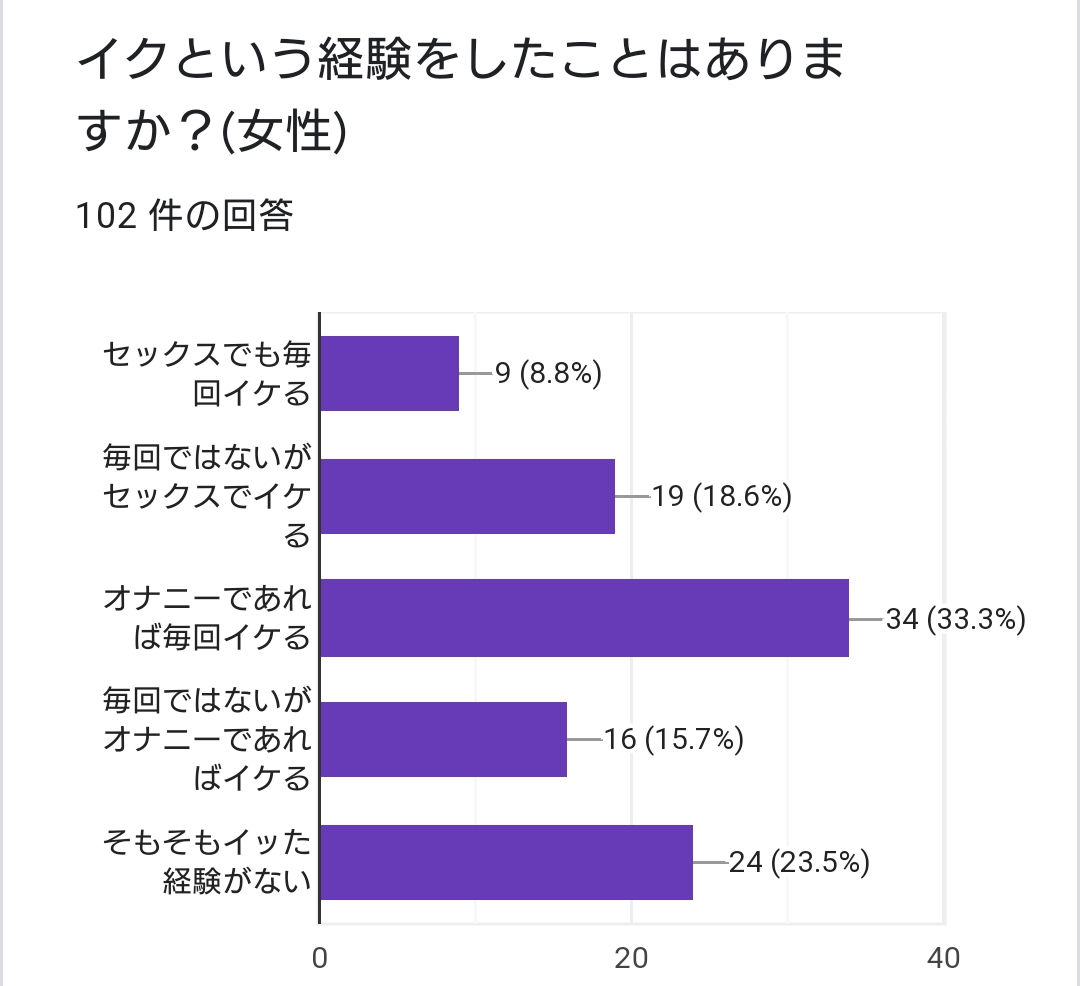 女性のオーガズムの方法を漫画で解説！イク時の体験談も紹介！