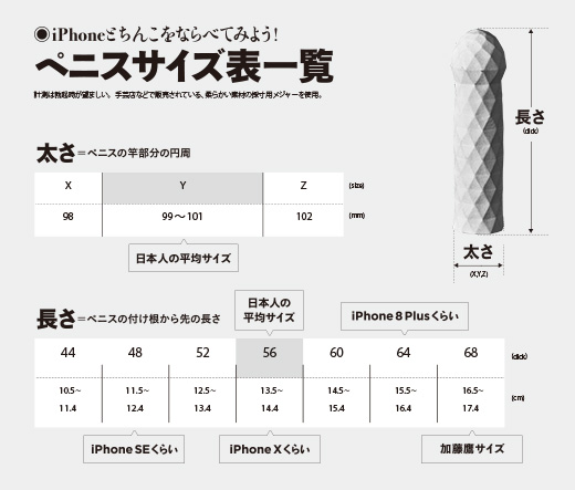 でかいちんこの基準とは？日本人平均や大きくする方法を解説 |【公式】ユナイテッドクリニック