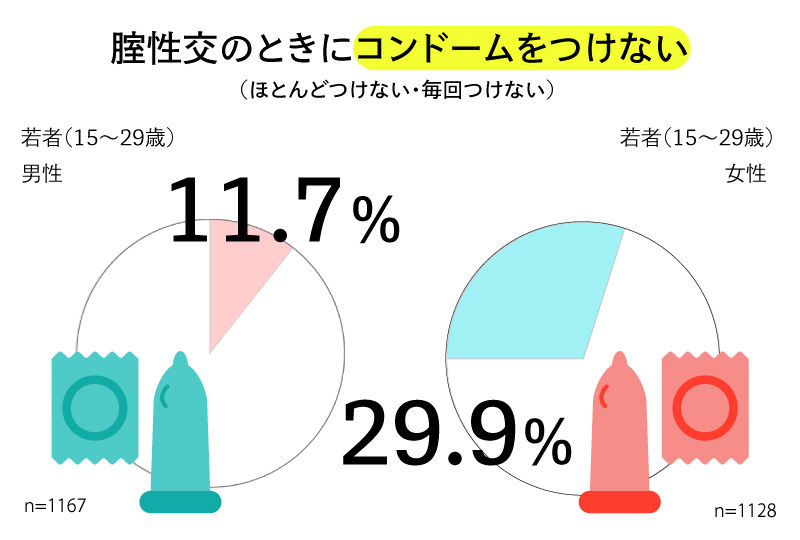 準備するならどれがいい？男子30人に聞いた！リアルに好きなコンドーム3選