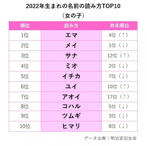 大西 咲茉さんの名前の鑑定結果は！ |