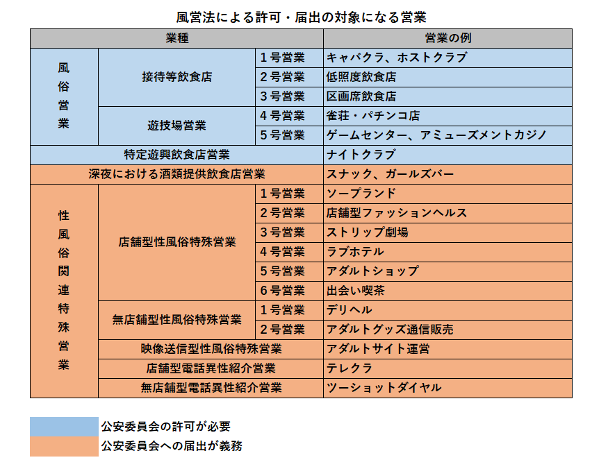 恐ろしい被害実例あり】援デリ業者の見分け方・援デリ嬢の見た目や遭遇時の対処法を解説 - LoveBook