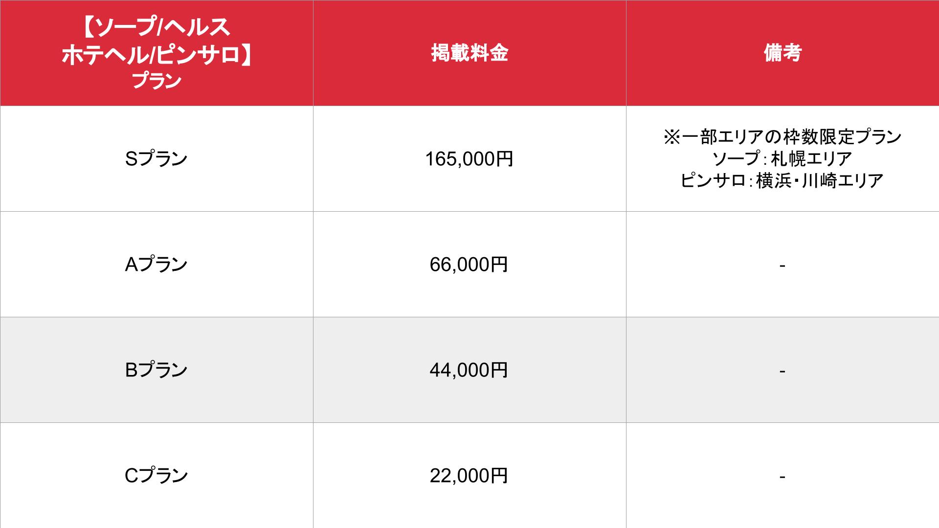 駅ちか人気！メンズエステランキングの広告・掲載情報｜風俗広告のアドサーチ