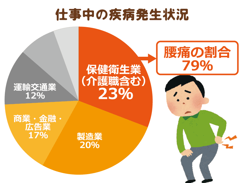 長時間の立ち仕事で長年腰痛持ちだったが、ついに息もできないほどの激痛に悪化 - なごやEVTクリニック