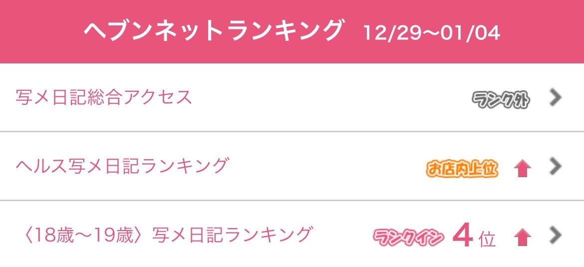 でもなんやなんや写メ日記なんて書くことなくなってくるんよね。もはや、テンプレの使い回し🥹お店はスカウトに聞くのがいいと思います🥹人によってハマるハマらないがあるので🍀.*#歌舞伎町ホスト  #低スペ #低スペ嬢