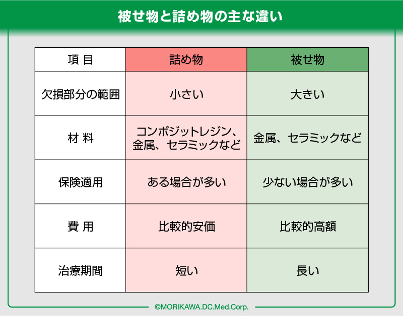 若手勤務医が考える】勤務医でも実践しやすい歯科治療の基本手技 #2 KP・PZ編