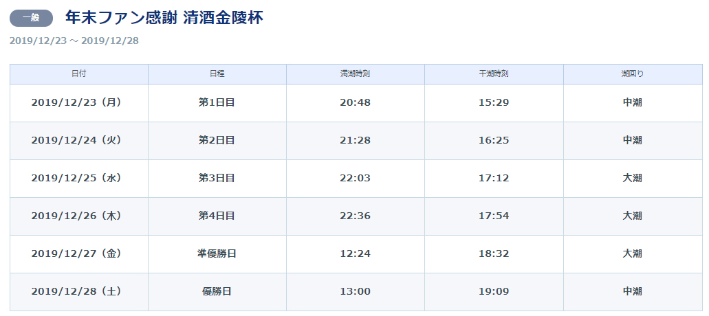 平和島競艇の本日の無料予想＆予想に役立つコツ・攻略法も大公開！