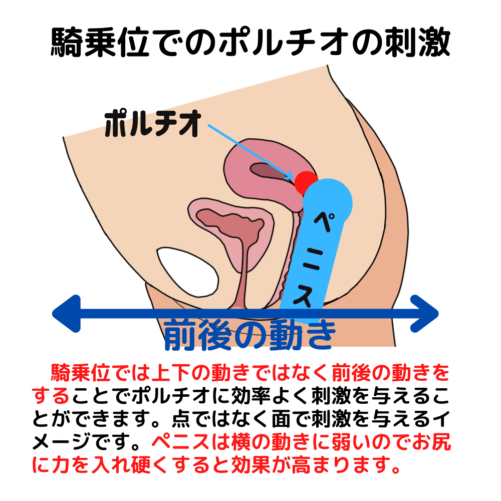 Gスポットはどこにある？ない人もいる？ 見つけ方・開発方法を紹介 |