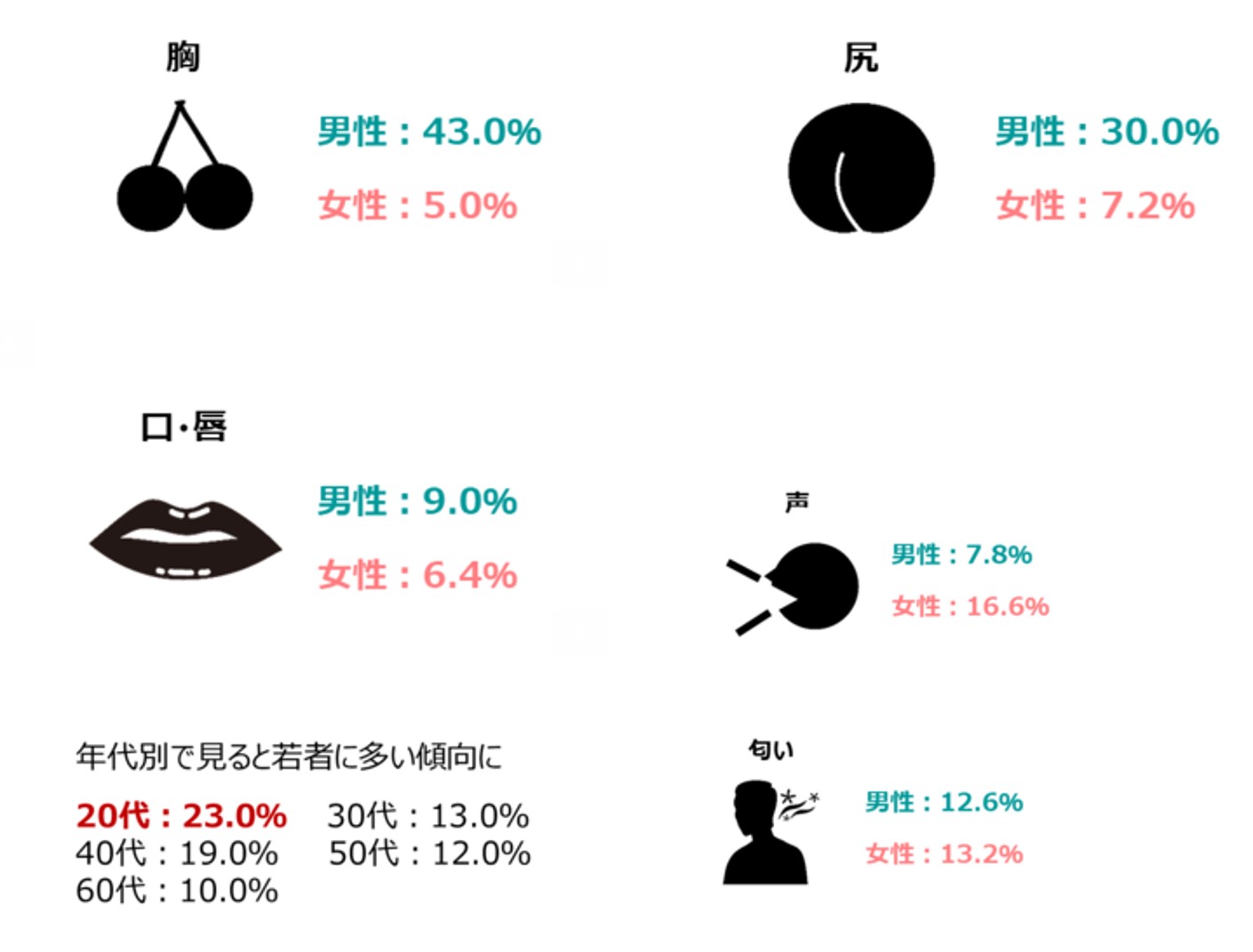 SMの関係性の種類。｜山本美月/女性性開花セッション