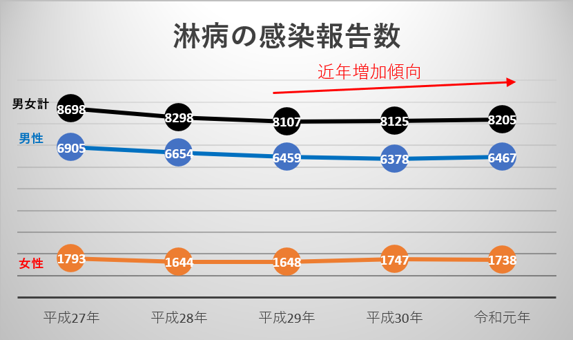 徹底した性病対策 華女｜水戸｜風俗求人 未経験でも稼げる高収入バイト YESグループ