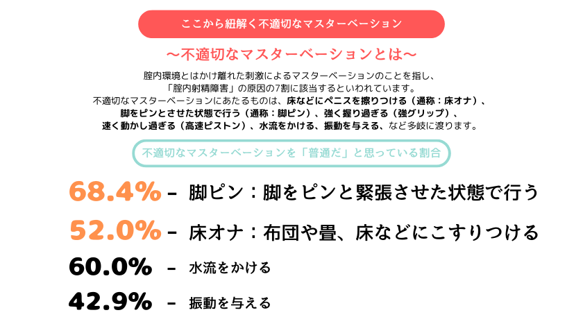 50%OFF】学期末性機能調査-自慰に関する非公開アンケート- [エイチジジョウ] | DLsite