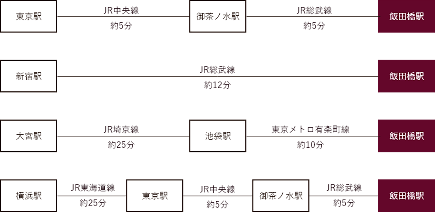 吉原観音 クチコミ・アクセス・営業時間｜浅草【フォートラベル】