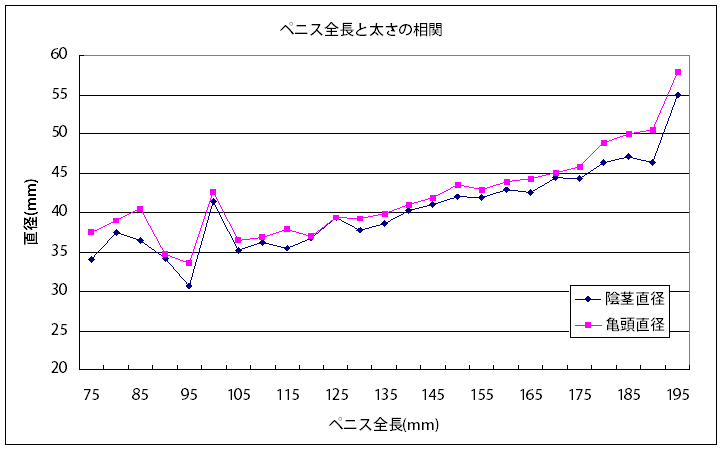 女性は黒人サイズのペニスが好き？白人・黄色人のちんこはダメ？ | ザヘルプM