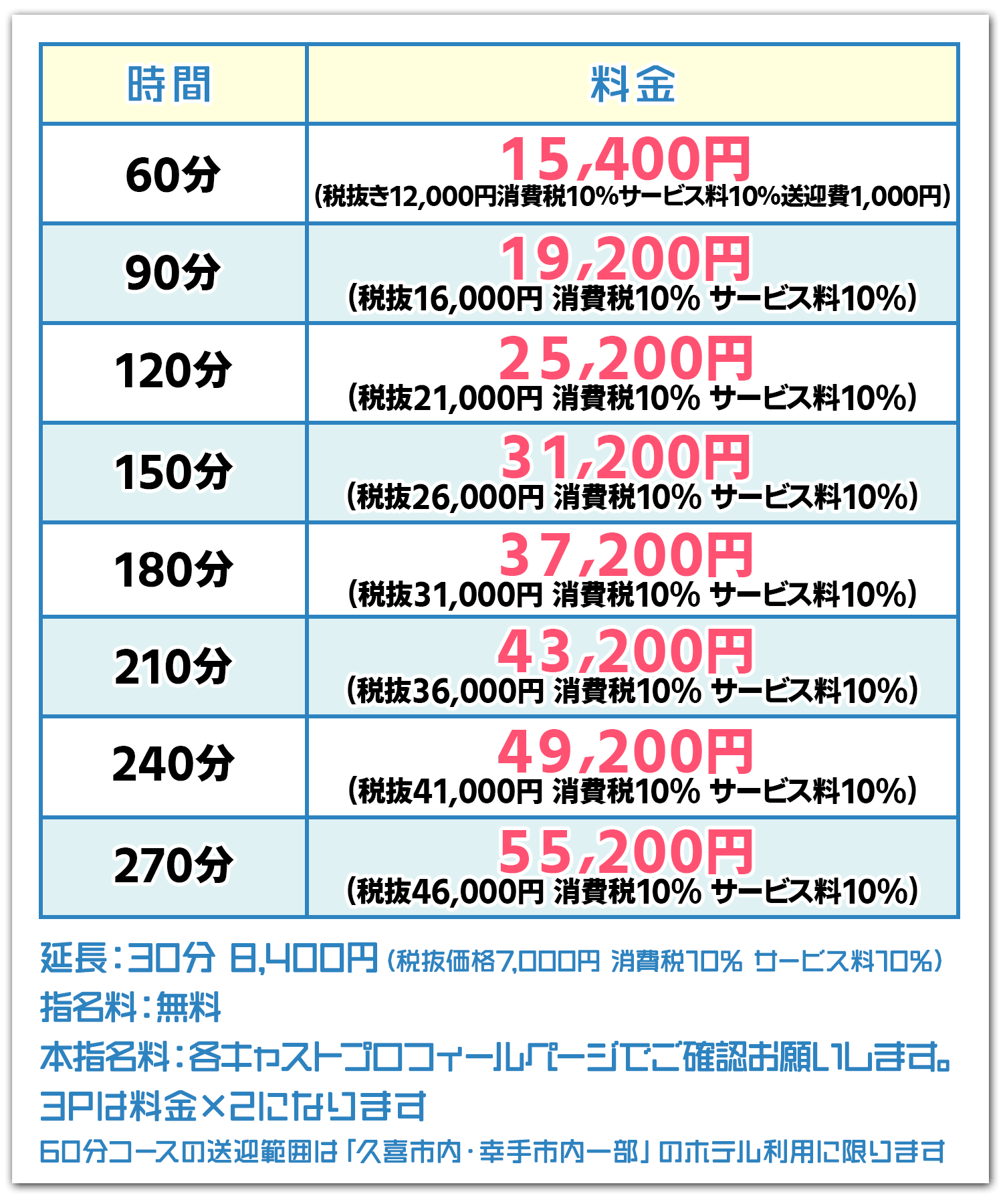 船橋デリヘル 船橋私立パコパコ学園 ｜ 料金システム