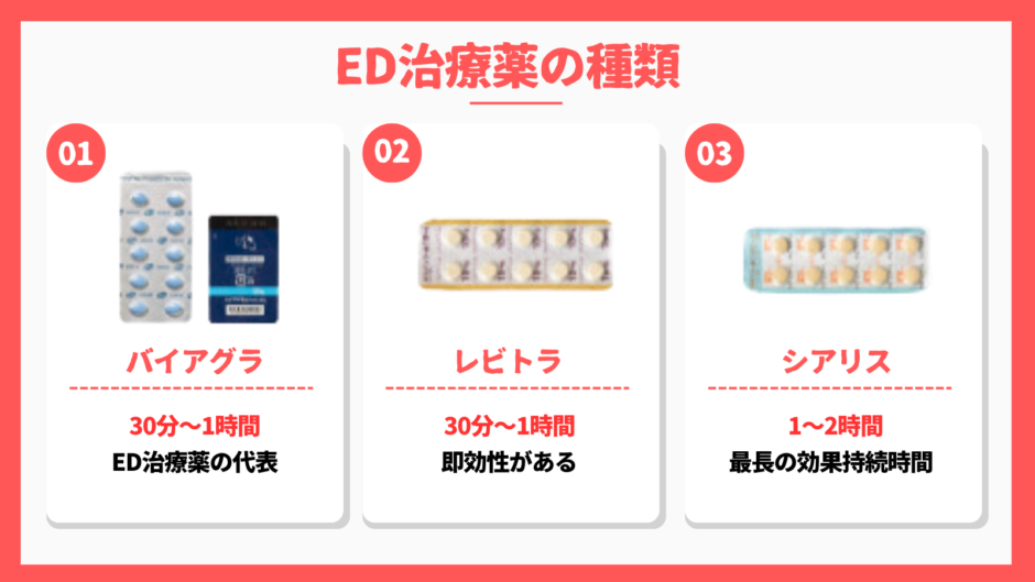 厳選・医療ニュース】ネット入手ＥＤ薬→ニセモノ４割→下痢に吐き気…○○○が入っていたとの噂まで 製薬４社の合同調査（1/3ページ） - 産経ニュース