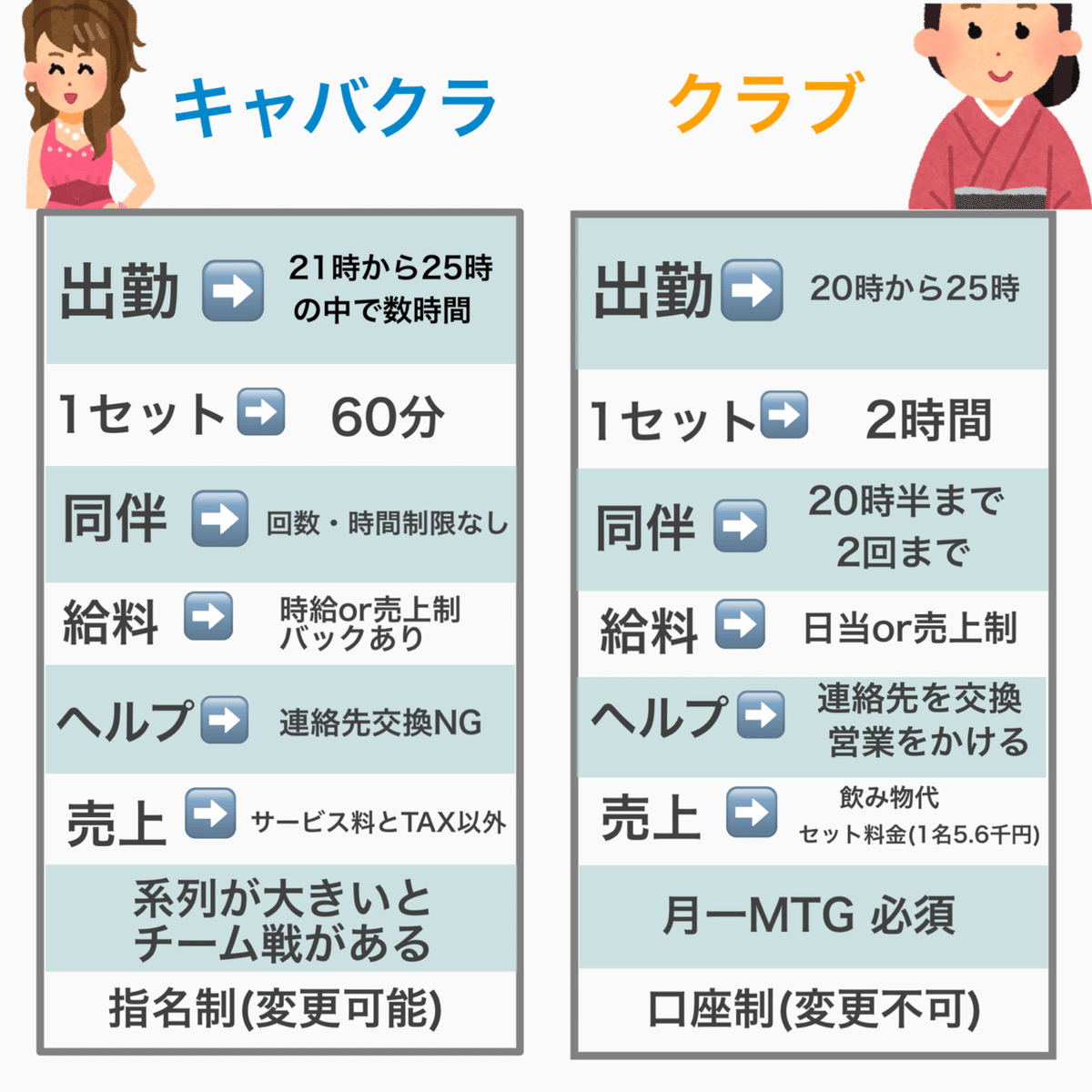 キャバクラアフターってキャバ嬢は何するの？同伴との違いや注意点も！ | 夜のお店選びドットコムマガジン