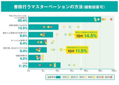 床オナニー (ゆかおなにー)とは【ピクシブ百科事典】