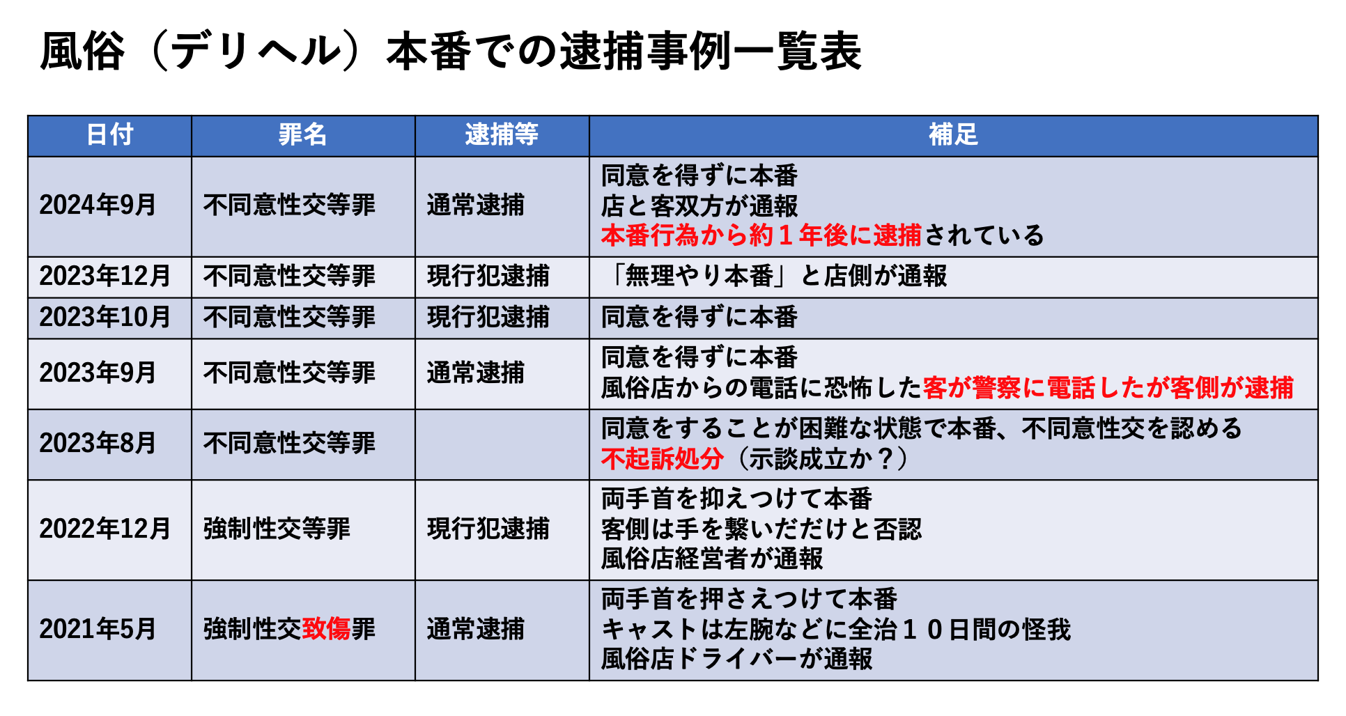 2023年】デリヘルで本番する方法！本番禁止の激安～高級風俗で本番エッチしてみた体験談 | 矢口com