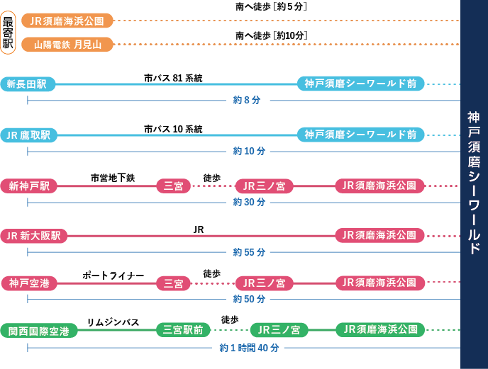 大阪からアドベンチャーワールドのアクセス！格安は電車？バス？ – 熊野の歩き方～神社参拝と熊野古道で蘇り～