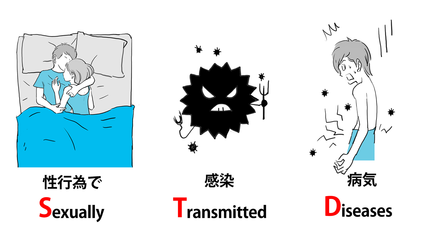 デリヘルやピンサロで働く風俗嬢必見！定期的な性病検査で自己防衛を！ - 性病検査NAVI