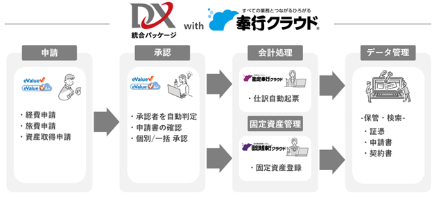 大塚商会、護現場のDX後押し業務支援基盤システムを提供 | 電波新聞デジタル