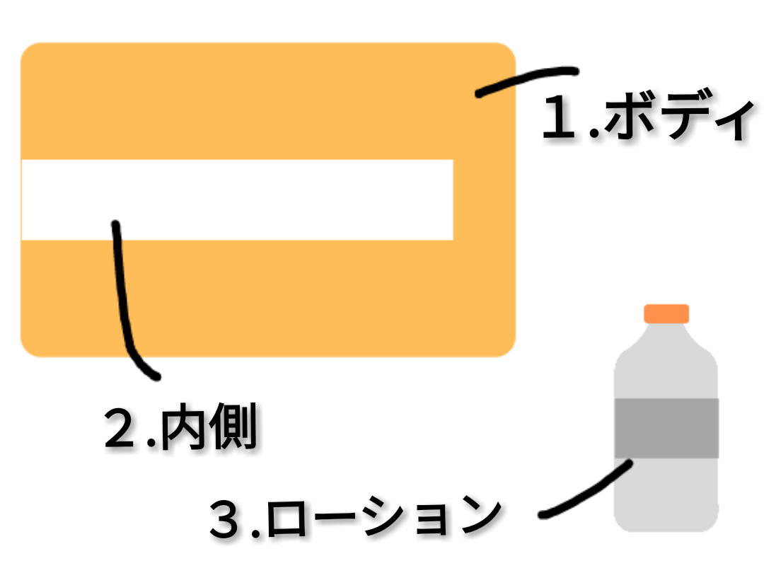 ヤリチンが解説】オナホールを電子レンジで温めるのは危険がいっぱい？正しい温め方をご紹介！ | Trip-Partner[トリップパートナー]