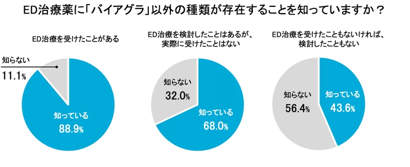 公式】ユナイテッドクリニック大阪なんば院｜ED治療薬-バイアグラ・レビトラ・シアリス処方