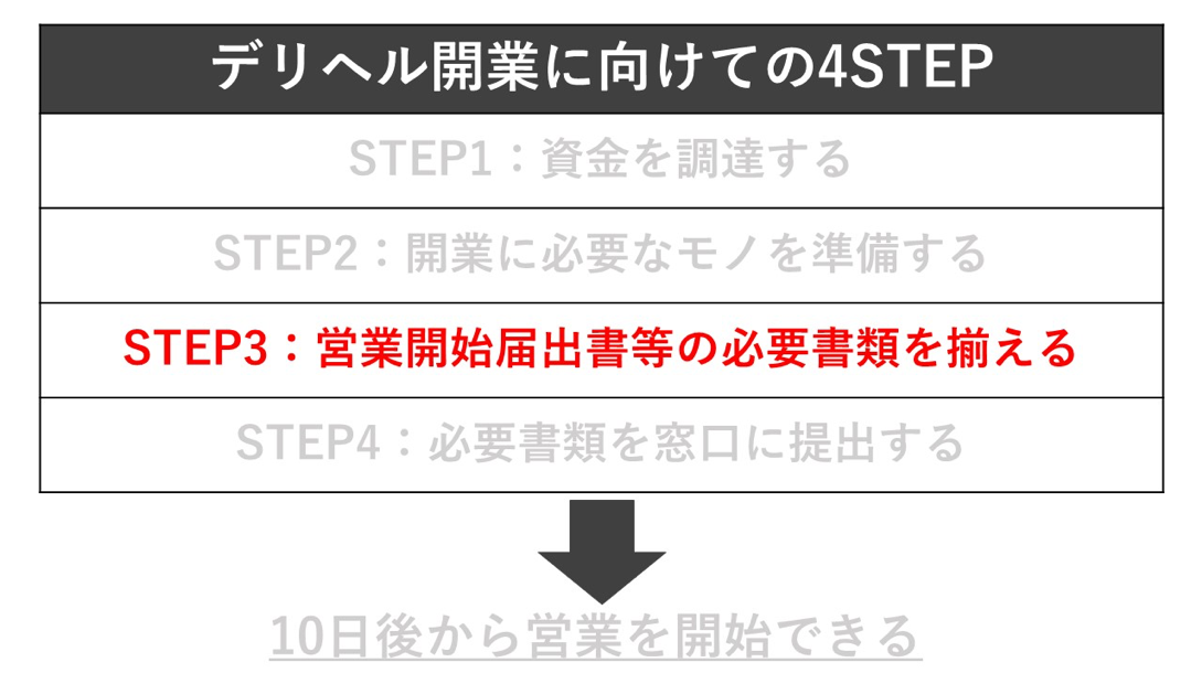 デリヘルを自宅に呼びたい！流れや注意点を解説【デリヘル嬢の本音も紹介】 | 推し活デリヘル