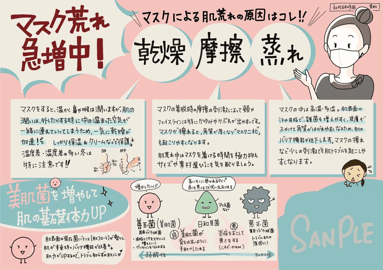 エステティック契約書と概要書面の交付が義務付け - 株式会社 和未コンサルティング