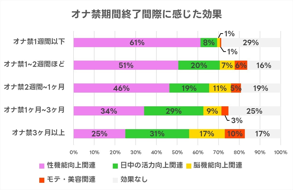 熱があるときのオナニーはなぜ快感を倍増させるのか | HIME CHANNEL BLOG