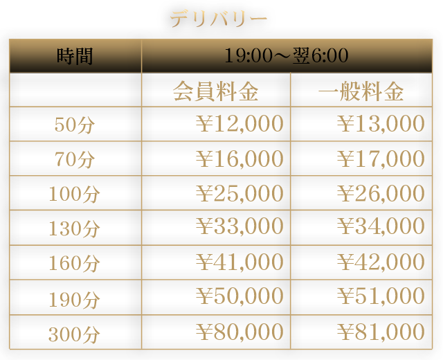 高級デリへルの総額ってどれくらいなの？ 一般的なデリヘル店と徹底比較｜高級デリヘル.JP