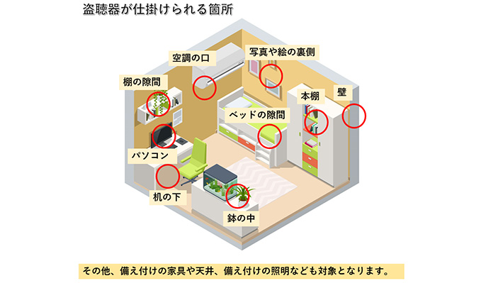 賃貸マンション・アパートの盗聴器・盗撮器の調べ方｜HOME ALSOK研究所｜ホームセキュリティのALSOK