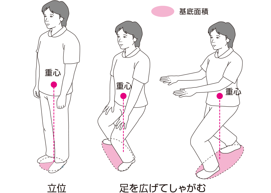 寝ている時の姿勢も大事！ | 藤本整形外科循環器内科クリニック ブログ