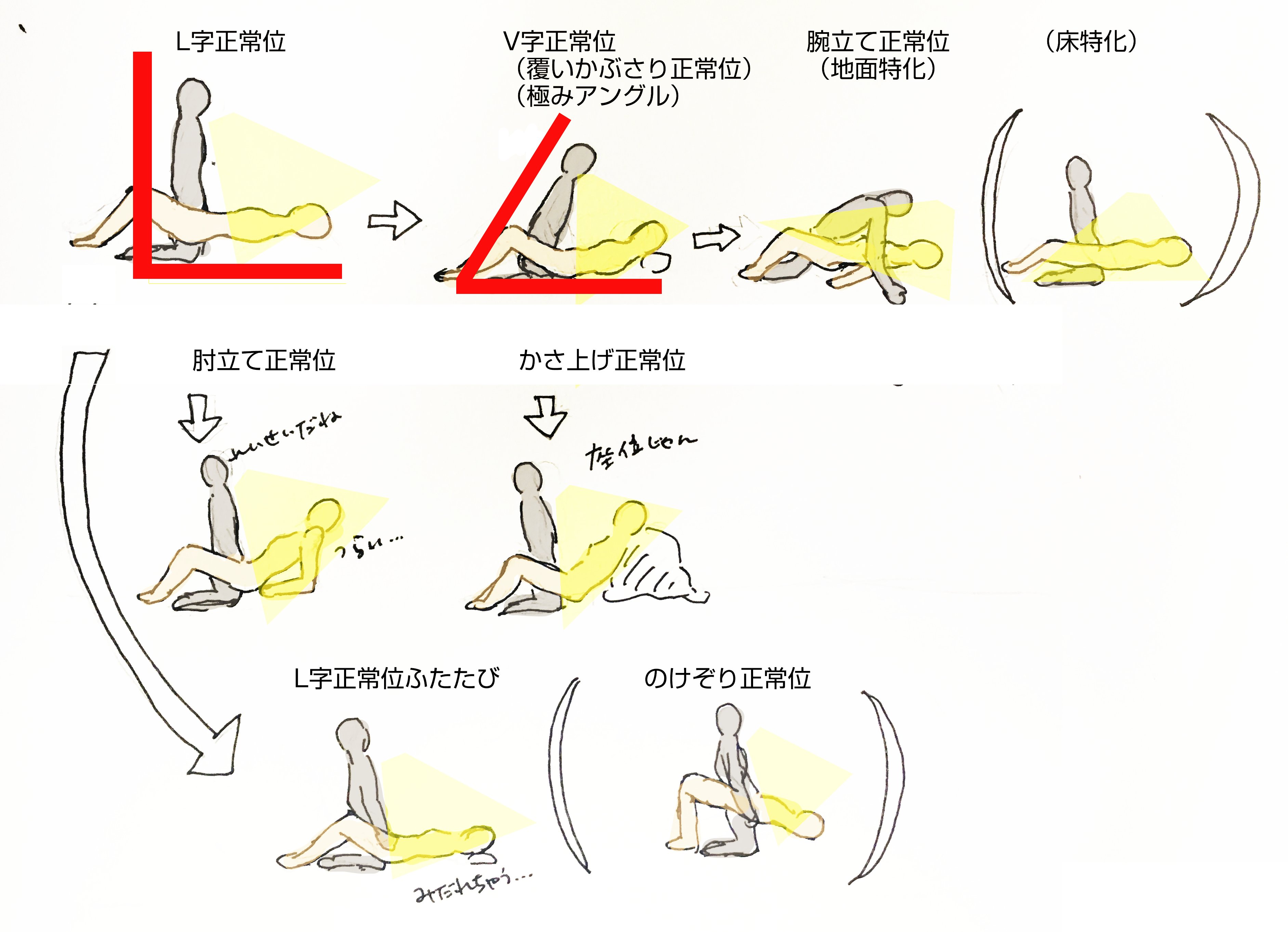 正常位の種類 全16種の特徴とやり方を徹底解説！豊富なバリエーションでセックスライフを満喫