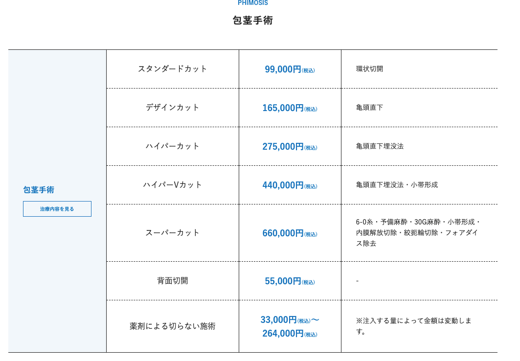 泌尿器科の専門医が解説】包茎手術のペリカン変形に関する原因・予防・修正方法