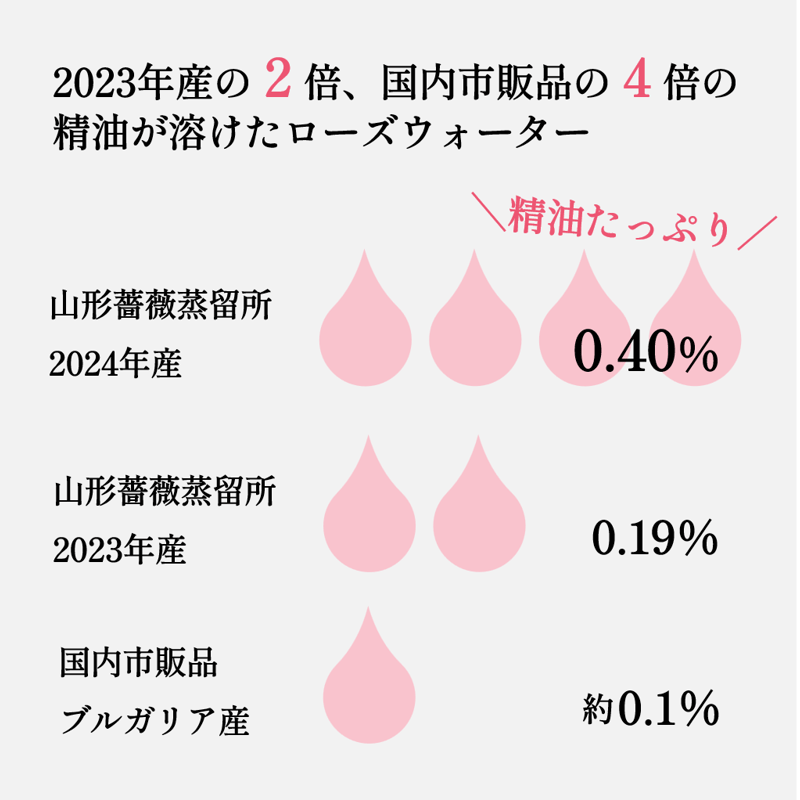 受験生を「香り」で応援⁉︎勉強がはかどるミスト「aroma SHIFT」って？｜ウォーカープラス