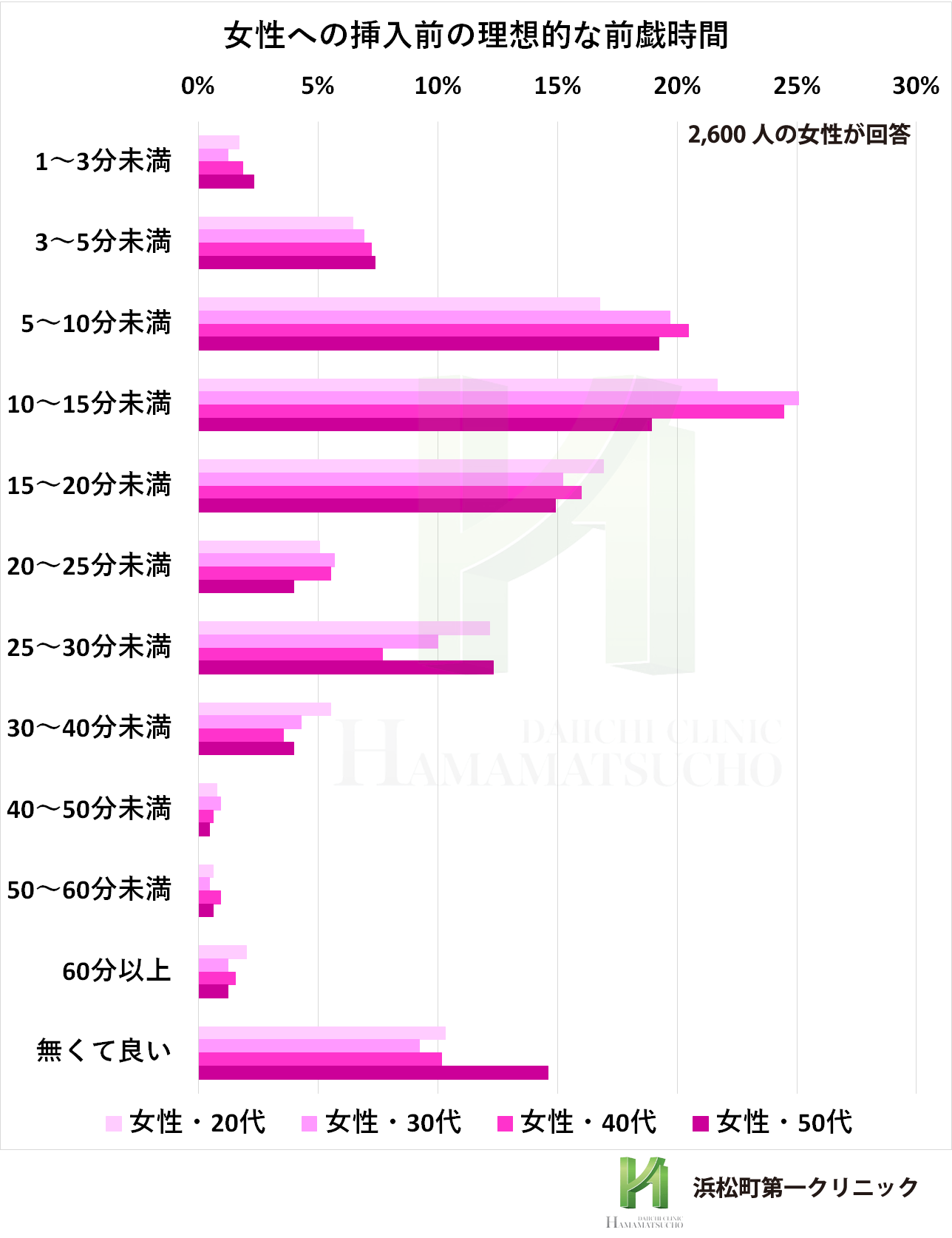 Amazon.co.jp: 【視聴期限なし】【BEST!】【HowTo】【SEX上達】イカロイ《見れば必ずHが上手くなる》SPっ!!【ノーカット収録】377分BOTANコンプリートベストっ!|オンラインコード版  : PCソフト