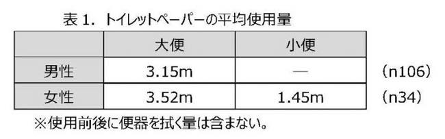 ちんこトイレットペーパーチャレンジで簡単にサイズ測定しよう！