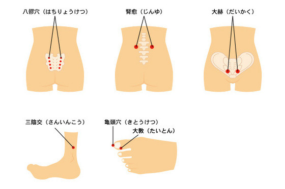 8つ目の性感帯⁉️ ～前編～ 本日出勤/ア○ルの性感帯は俗に7つと言われてるよ｜五反田