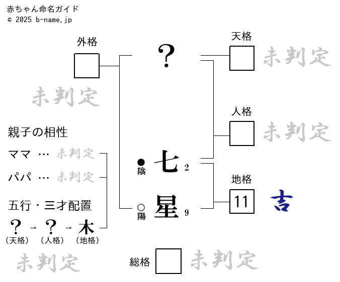 七星虹郎の活躍シーンは何巻の何話？初登場は？【ブルーロック】