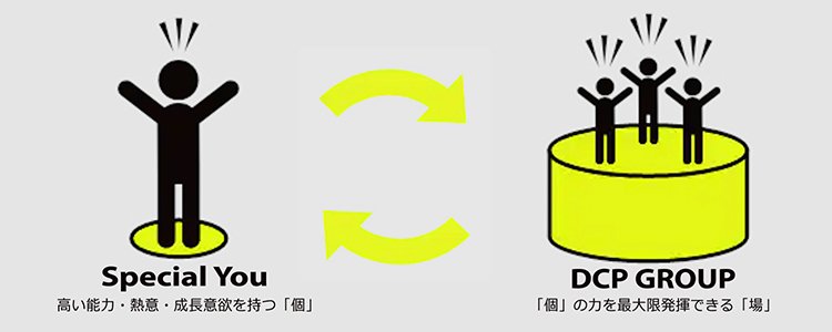 京都市伏見区の送迎ドライバー風俗の内勤求人一覧（男性向け）｜口コミ風俗情報局