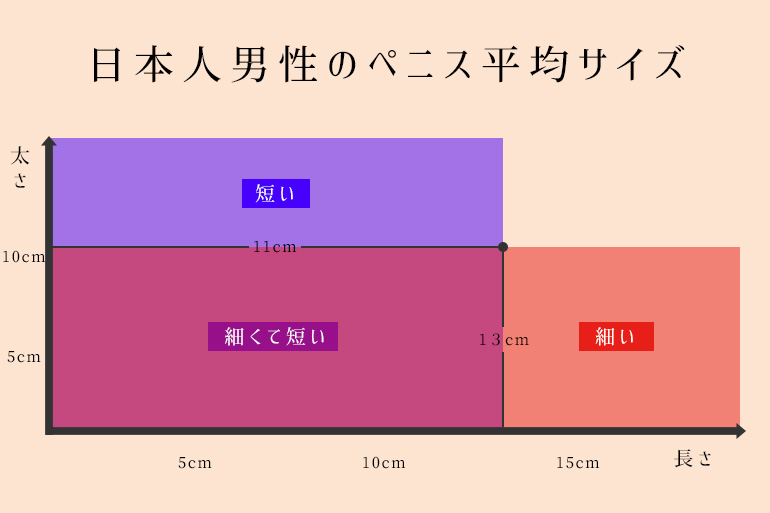 日本人男性の陰茎サイズは世界平均より｢2cm｣長い…性欲旺盛な日本人がセックスレスに陥りやすい根本原因 7割近くが女性とのセックスに自信がない | 