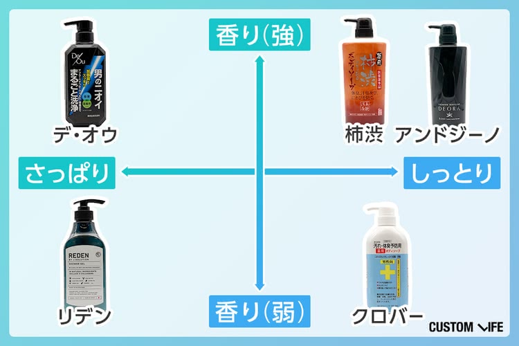 40代50代必見!!】洗顔から始めるエイジングケア。プロがおすすめする話題の温泉由来の美人の水から生まれた洗顔石けん。