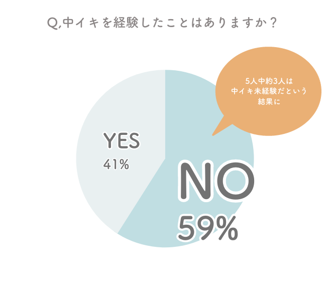 女性の中イキ」の人気タグ記事一覧｜note ――つくる、つながる、とどける。