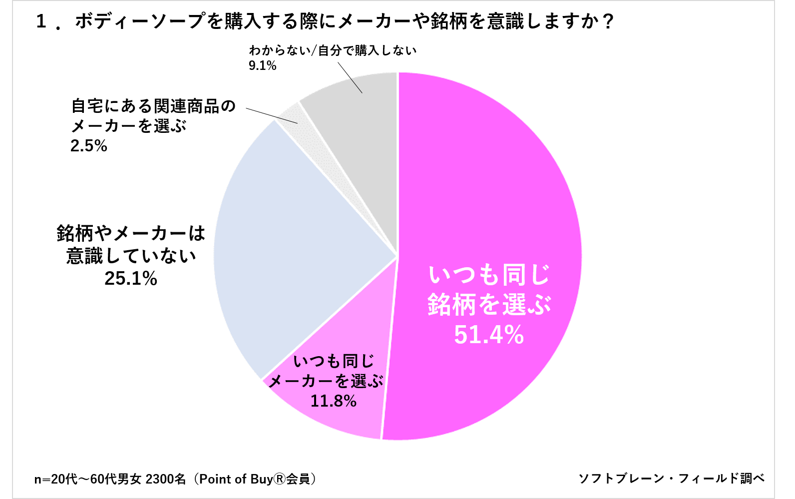 40代は女性でもオトナ臭が？清潔で女らしい香りを保つボディソープって｜OTONA SALONE