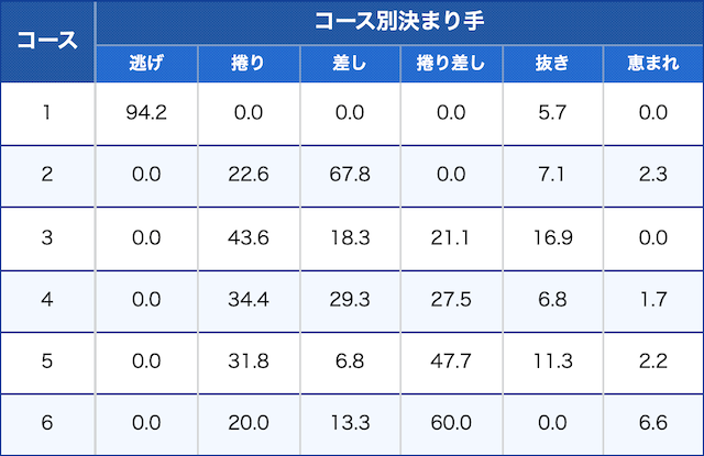 平和島 the DATA｜BOAT