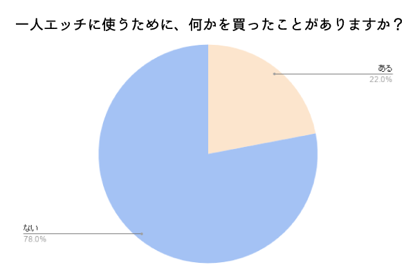 オナニー道具おすすめ24選！男女別にオナニーグッズの代用品を紹介｜風じゃマガジン